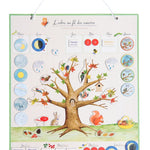 Le Botaniste - Seasons Magnetic Calendar