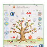 Le Botaniste - Seasons Magnetic Calendar