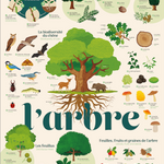 Discovery Poster Trees