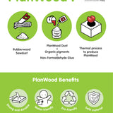 PlanWood Display